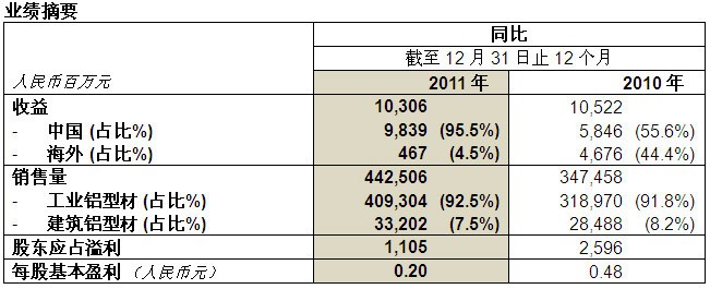 尊龙人生就是搏旧版(D88)现金娱乐一下